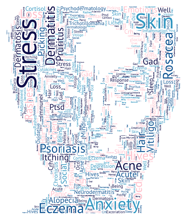 Unveiling the Mind-Skin Connection: How Emotions Shape Your Skin Health